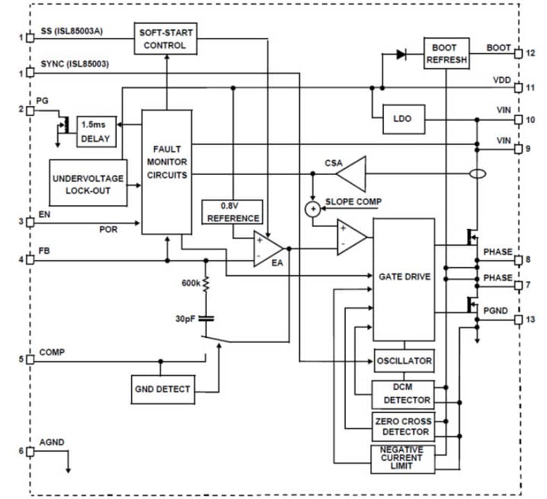 Block Diagram - Renesas Electronics ISL85003/ISL85003A Synchronous Buck Regulators